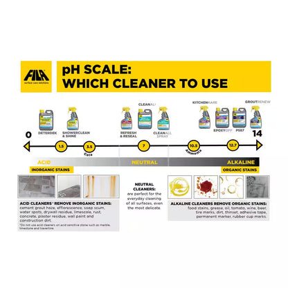 Cleanall 24 Oz. Spray Neutral All Surface Cleaner